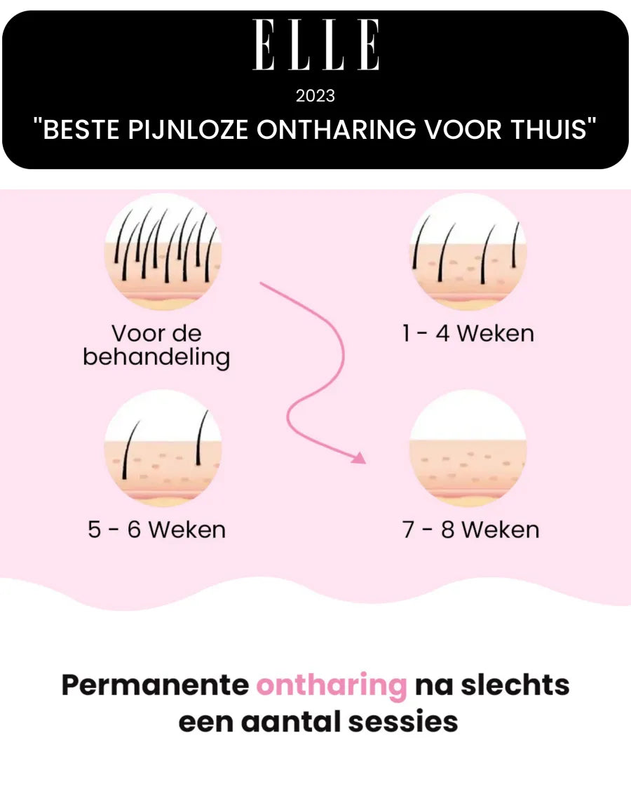 PERMANENTNÍ EPILÁCE NA CELÉ TĚLO