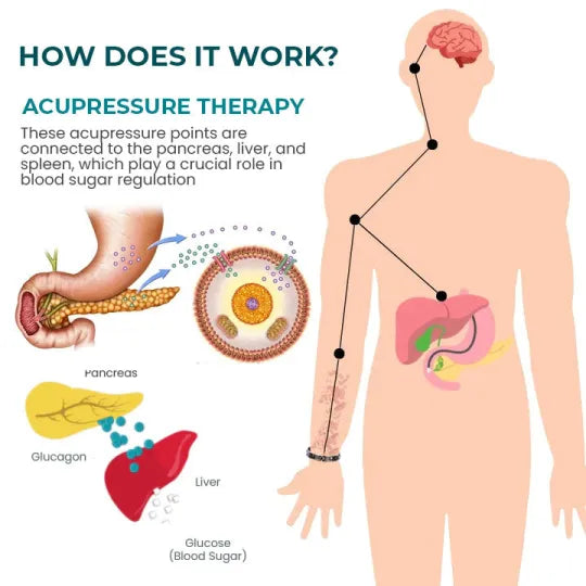 Hořčíkový náramek Oveallgo™ SugarSteady Lvmphvity